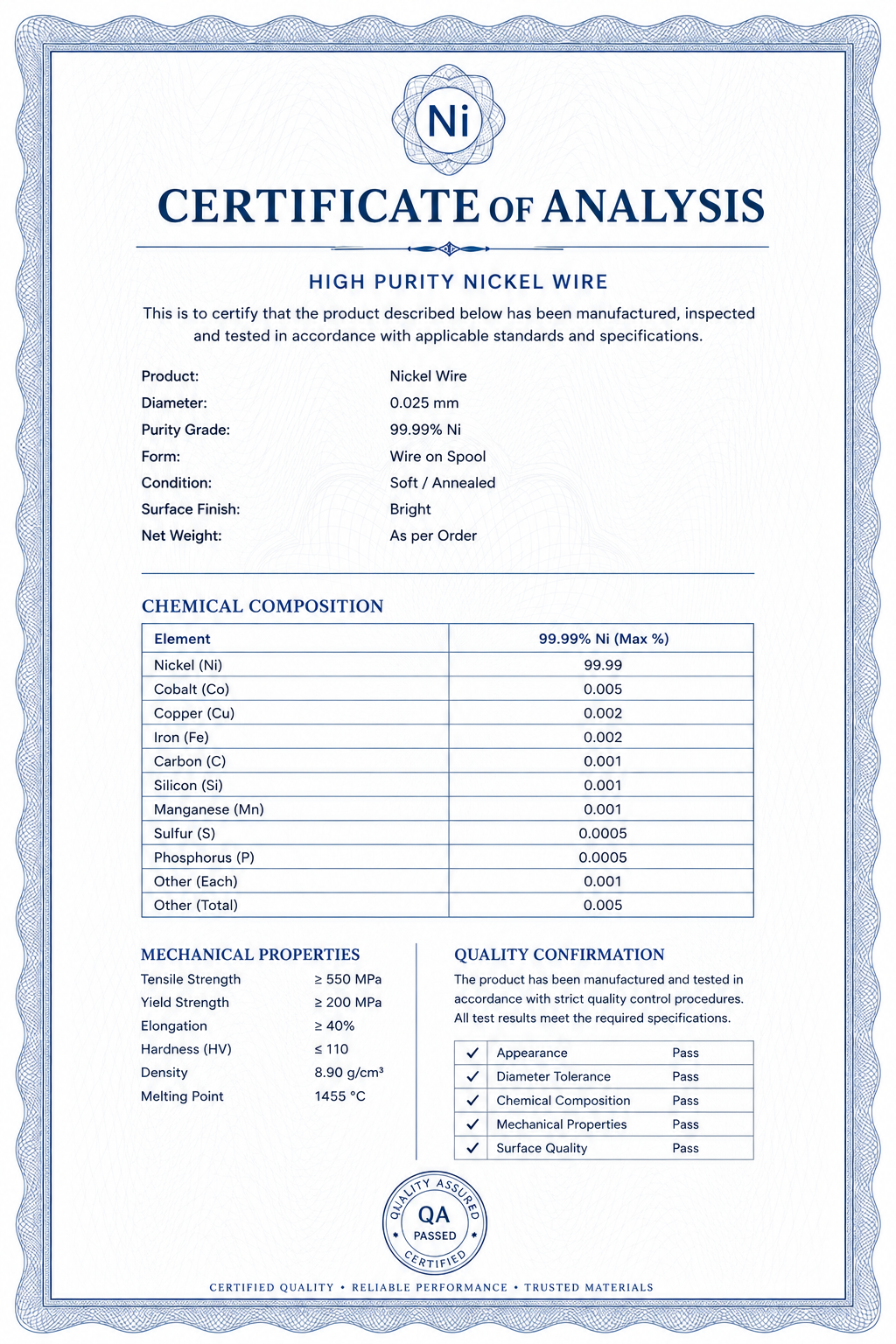 Illustrative certificate of analysis